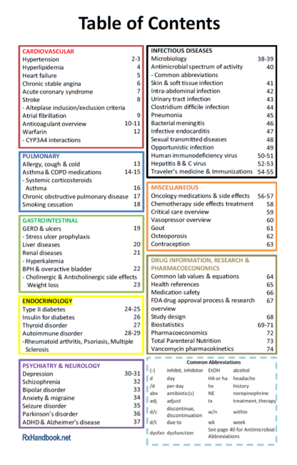 ⭐Special Bundle⭐ RxHandbook 2024 + Pharmacy Calculations Pocket Guide - Image 2